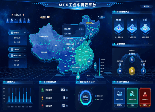 MTD工业车辆云平台